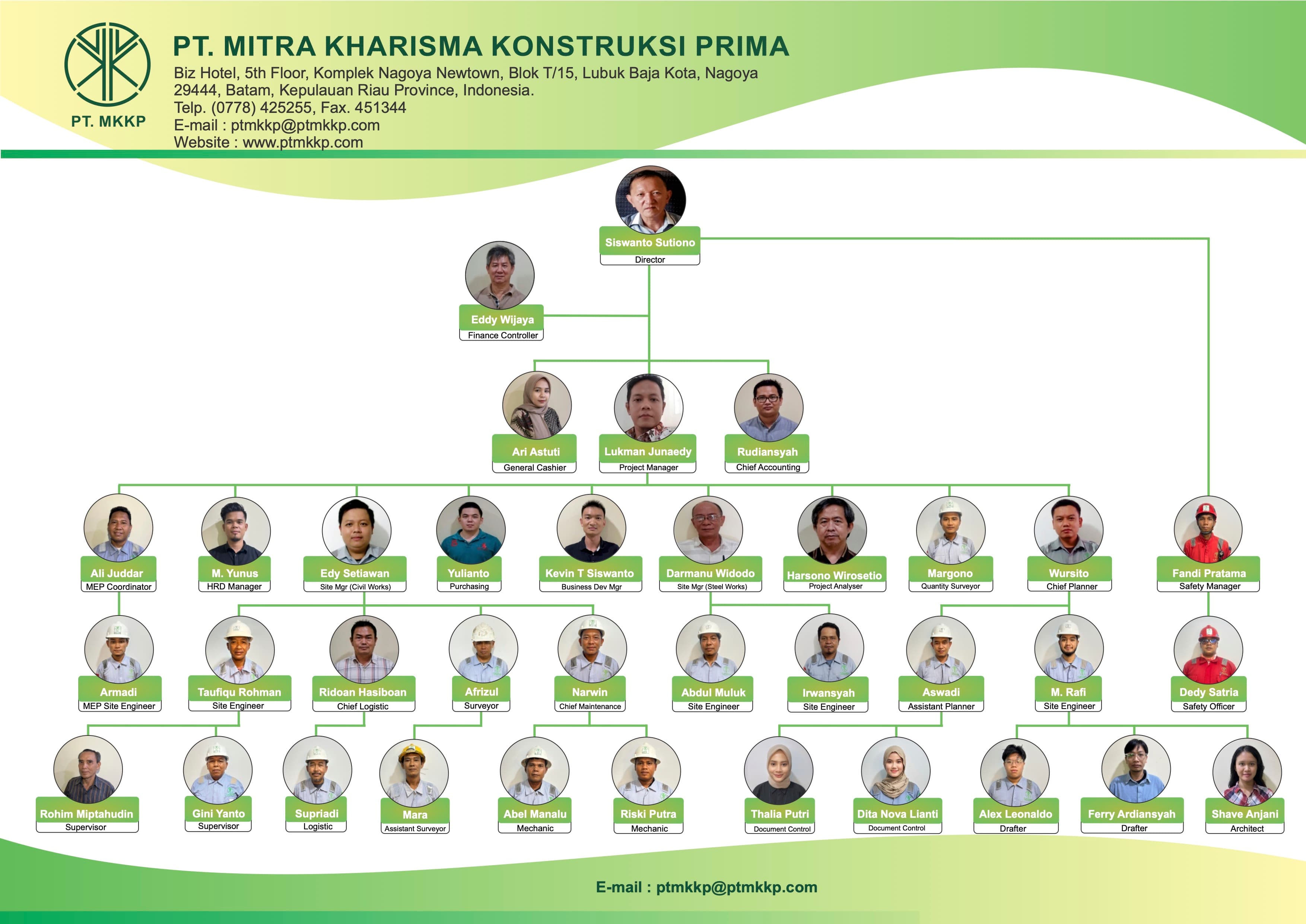 MKKP Organization Chart