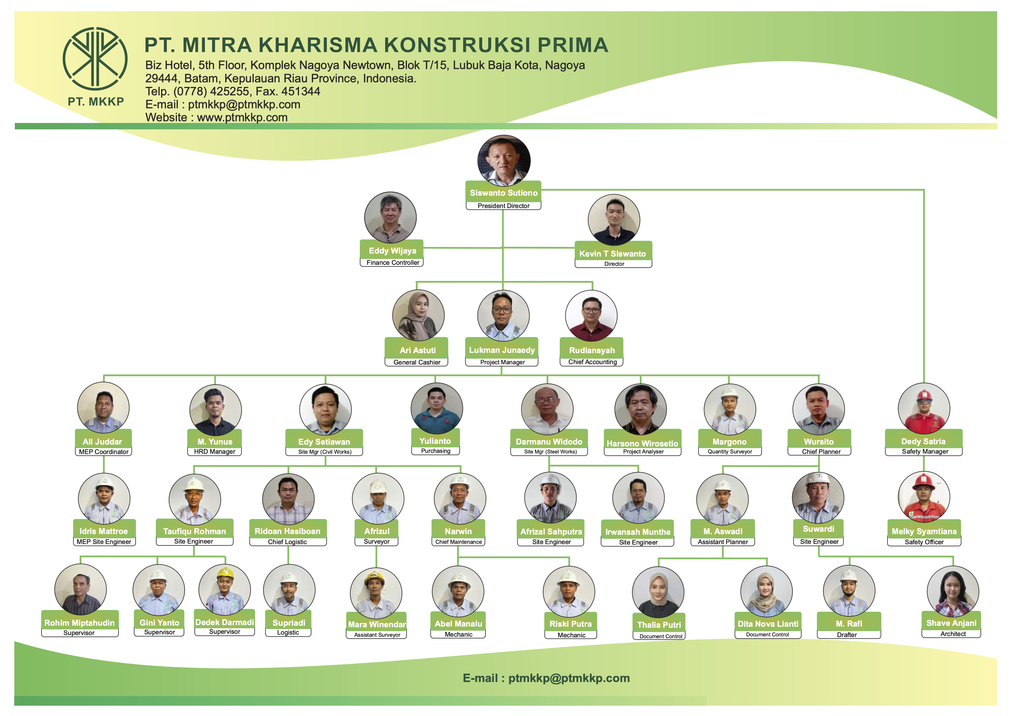 MKKP Organization Chart